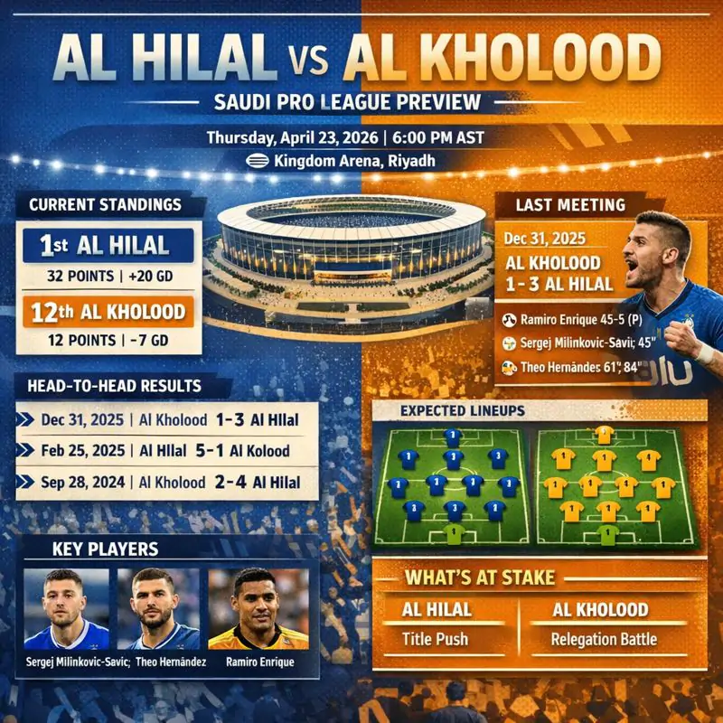 Al Hilal vs Al Kholood infographics