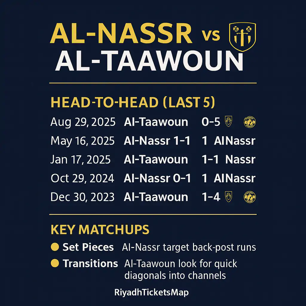 Al-Nassr vs Al-Taawoun Infographic