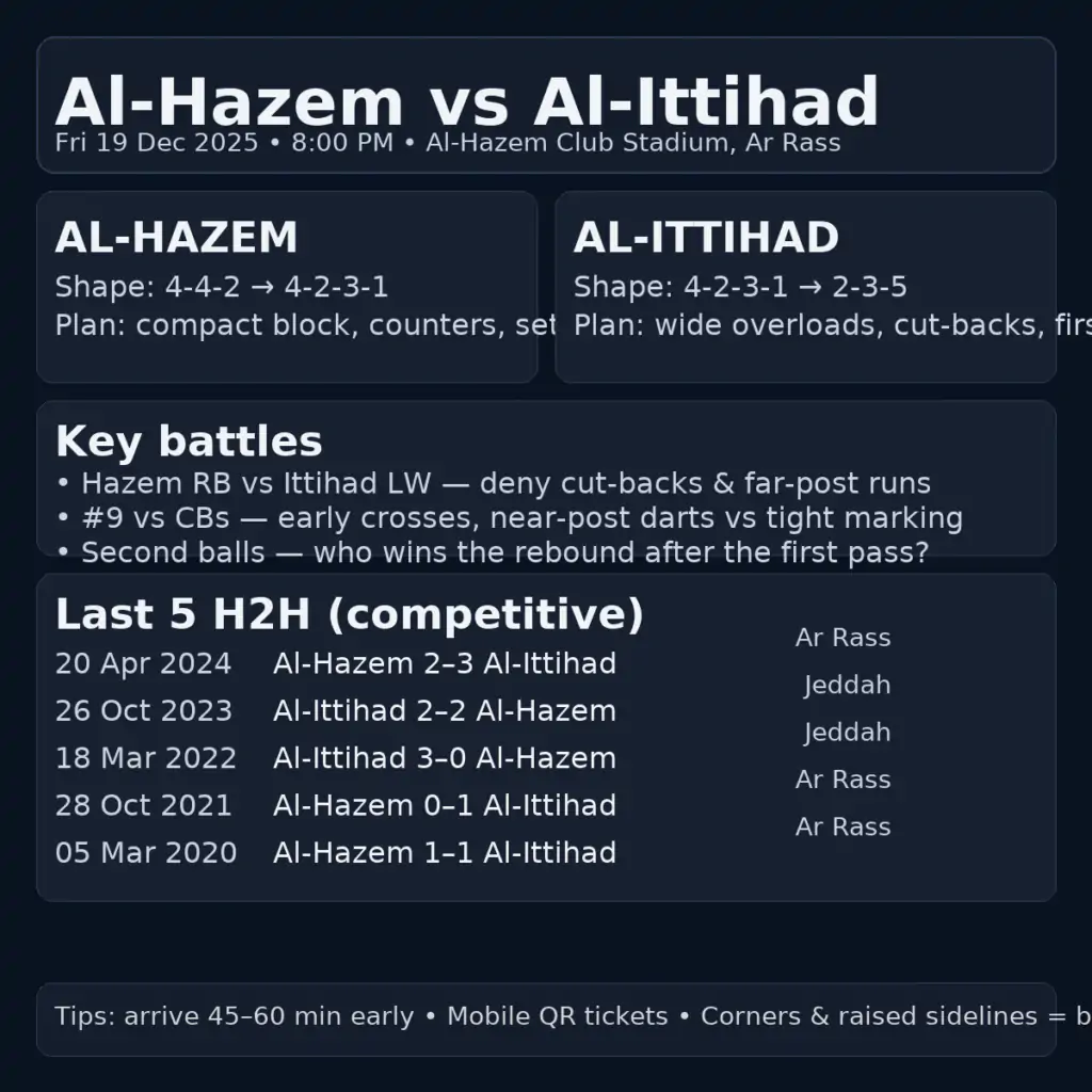 Al-Ittihad vs Al-Hazem Tickets, Lineups, Tactics & Stats 3 Al-Hazem vs Al-Ittihad match infographic