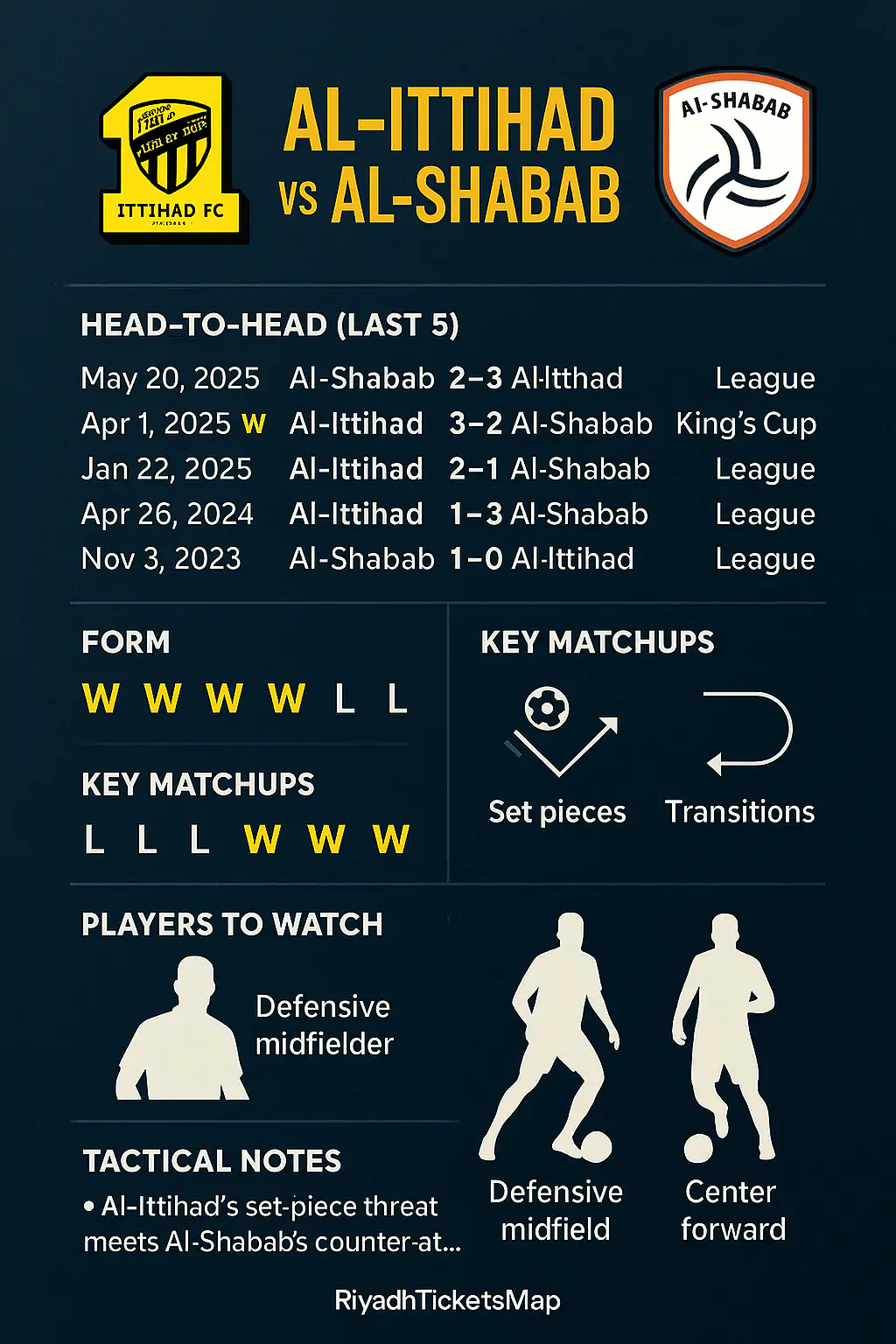 Al-Ittihad vs Al-Shabab Fixture, Lineups, Stats, Watch & Tickets 3 Al-Ittihad vs Al-Shabab infographic