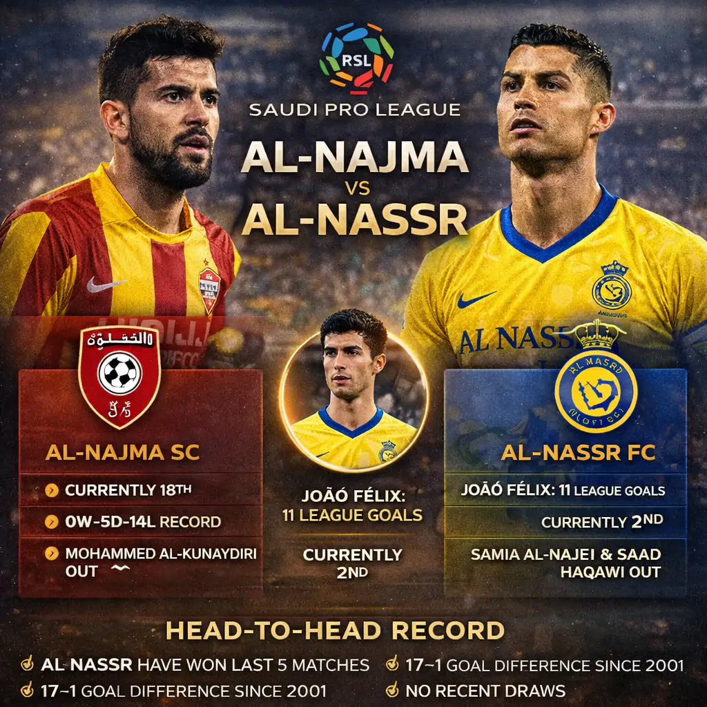 Al-Nassr vs Al-Najma Tickets — Fixture, Stats, H2H & Tactics 2 Al Nassr vs Al Najma infographics