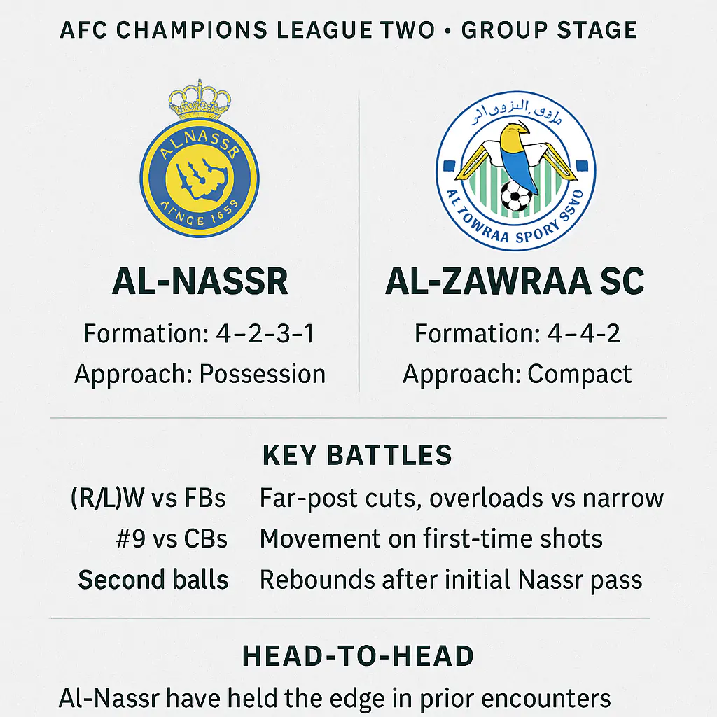 Al-Nassr vs Al-Zawraa: Match Guide, H2H, Tactics & Tickets 2 Al-Nassr vs Al-Zawraa infographics