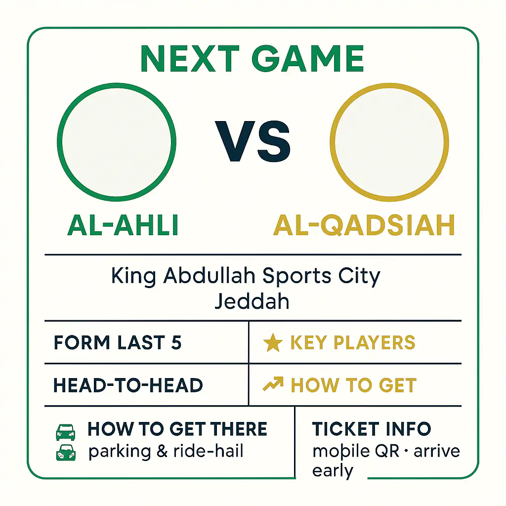 Al-Ahli vs Al-Qadsiah Tickets: Stats, H2H, Venue and Travel 2 Al-Ahli vs Al-Qadsiah Infographic