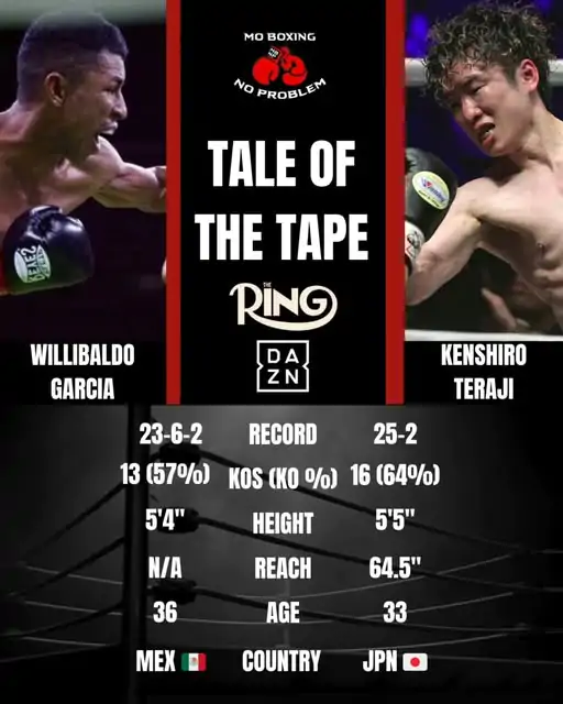 Willibaldo Garcia vs Kenshiro Teraji