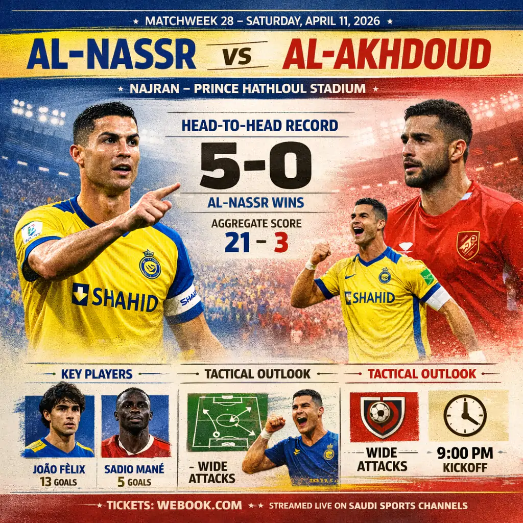 Al Nassr vs Al Akhdoud: Live Score, Lineups, Stats & Tickets 2 Al Nassr vs Al Akhdoud infographics