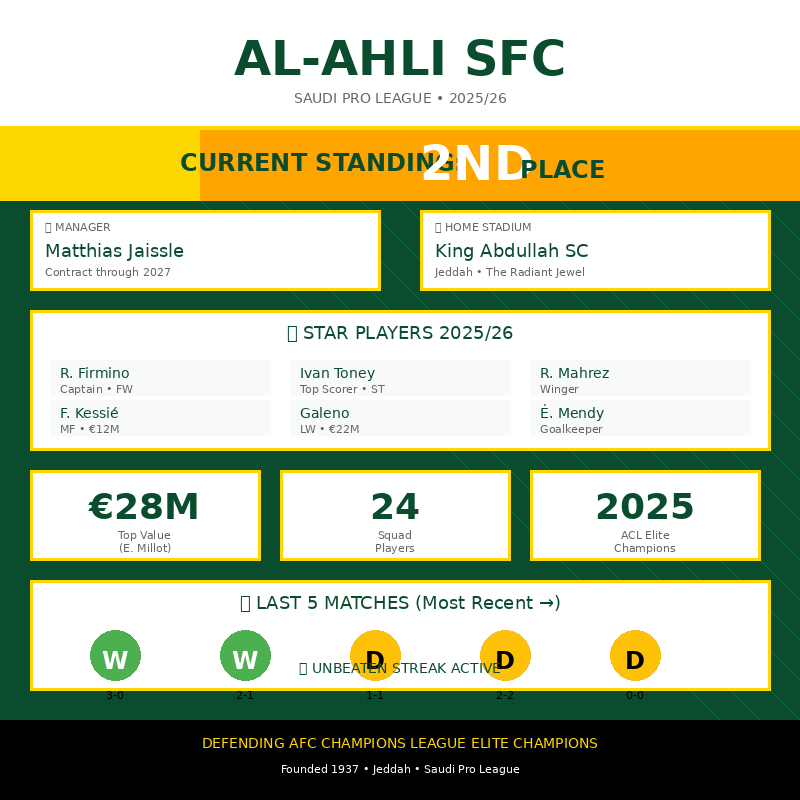 Al-Ahli 2026: Squad, Fixtures, Standings & Star Players 3 al-ahli-sfc-2026-infographic