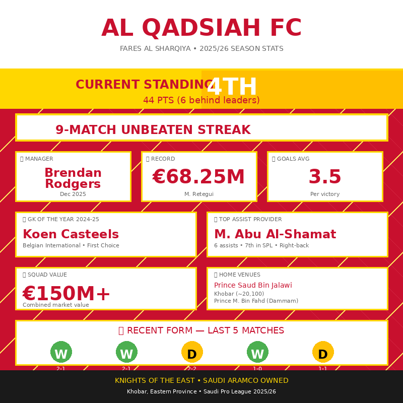 Al qadsiah FC infographic