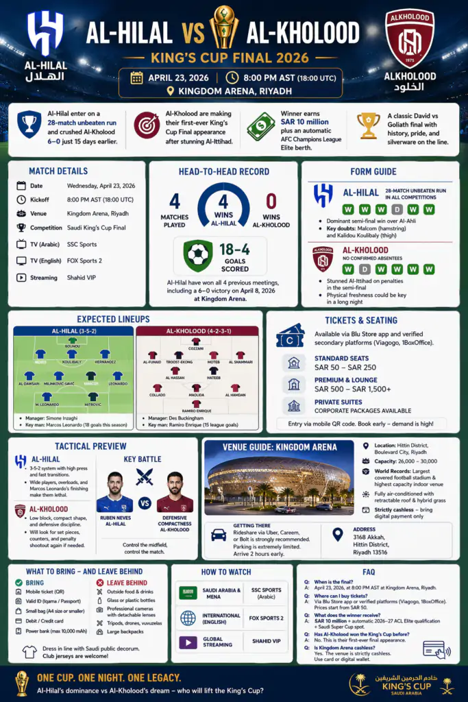 Al-Hilal vs Al-Kholood King's Cup Final 2026 - Tickets, Date & Time 5 al hilal vs al kholood