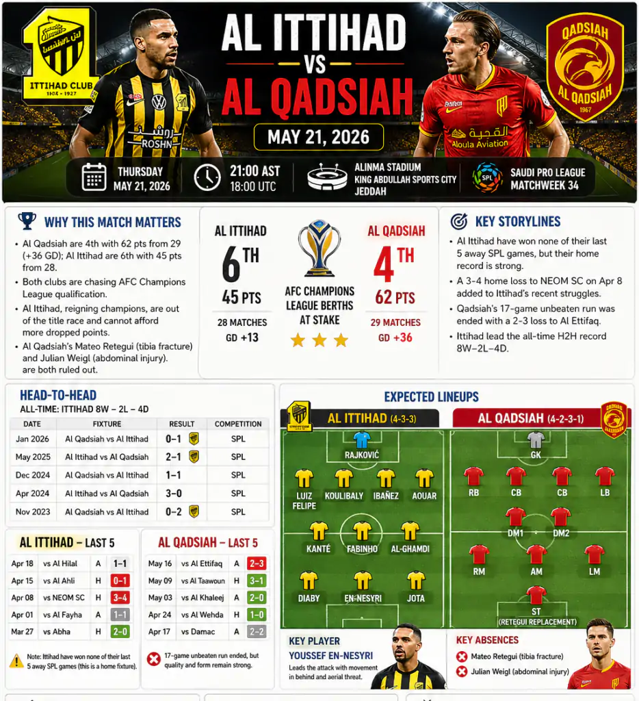 Al Ittihad vs Al Qadsiah Tickets May 21, Alinma Stadium, Jeddah 5 al itthihad vs al qasiah