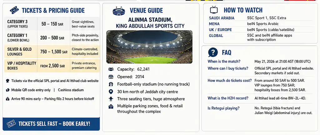 Al Ittihad vs Al Qadsiah Tickets May 21, Alinma Stadium, Jeddah 4 al ittihad vs al qadsiah tickets